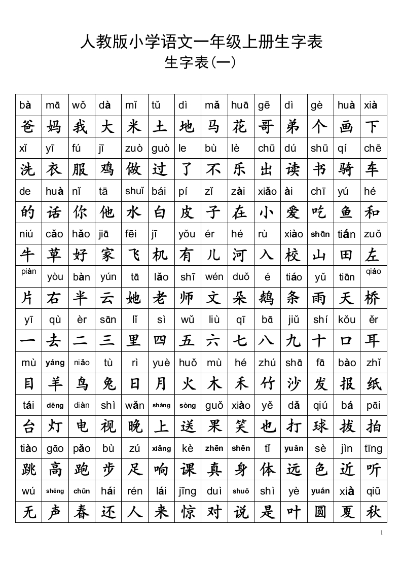 小学一年级语文上册生字表及全部偏旁部首表汇总-up211学习资料网