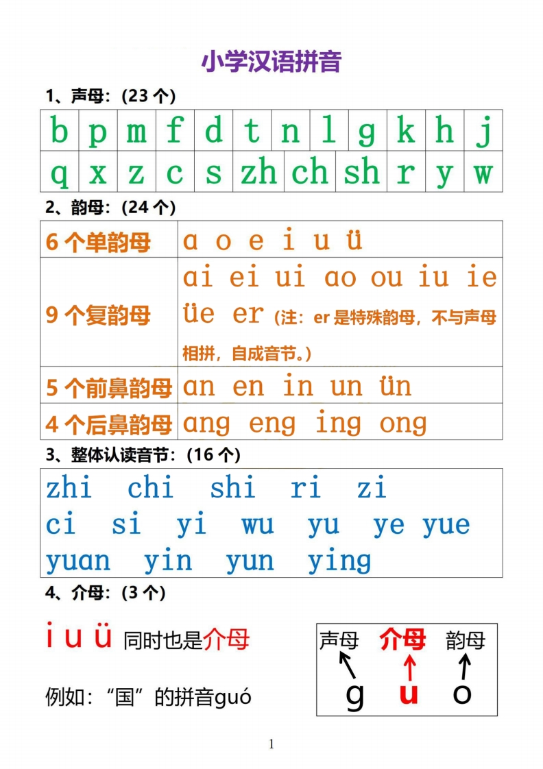 小学汉语拼音知识点-up211学习资料网