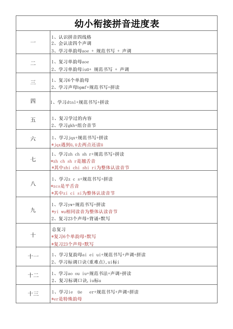 幼小衔接拼音进度表-up211学习资料网