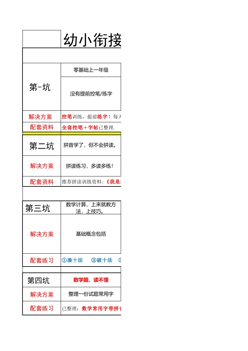 幼小避坑-up211学习资料网