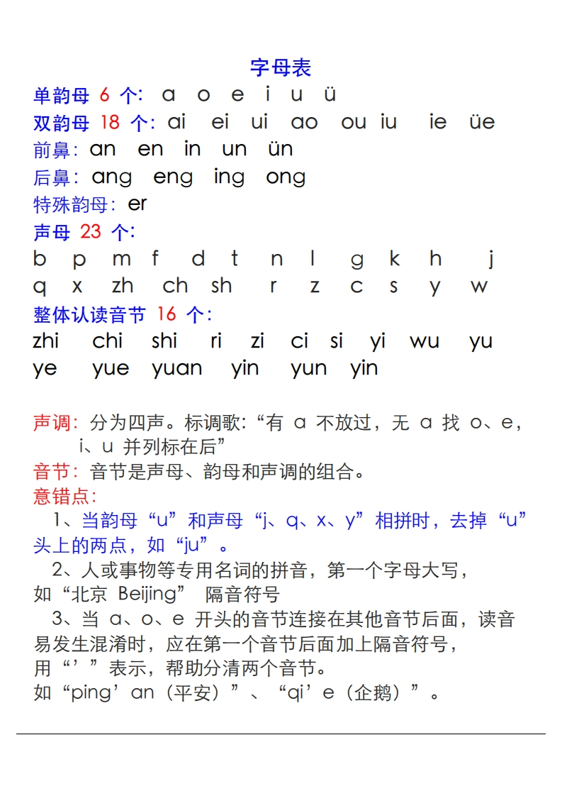 拼音表与拼音拼读大全-up211学习资料网