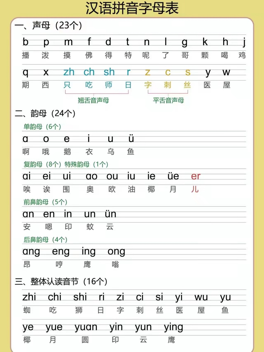 汉语拼音字母表-up211学习资料网