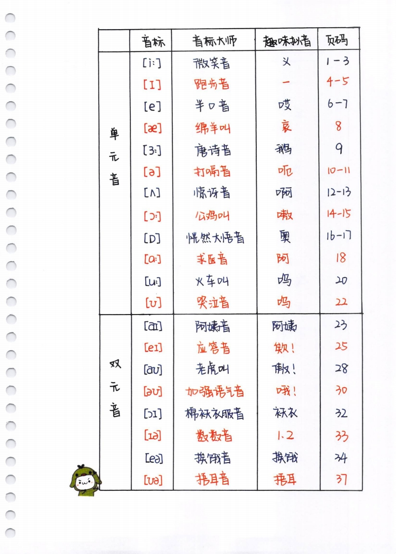 自然拼读超清版音标-up211学习资料网